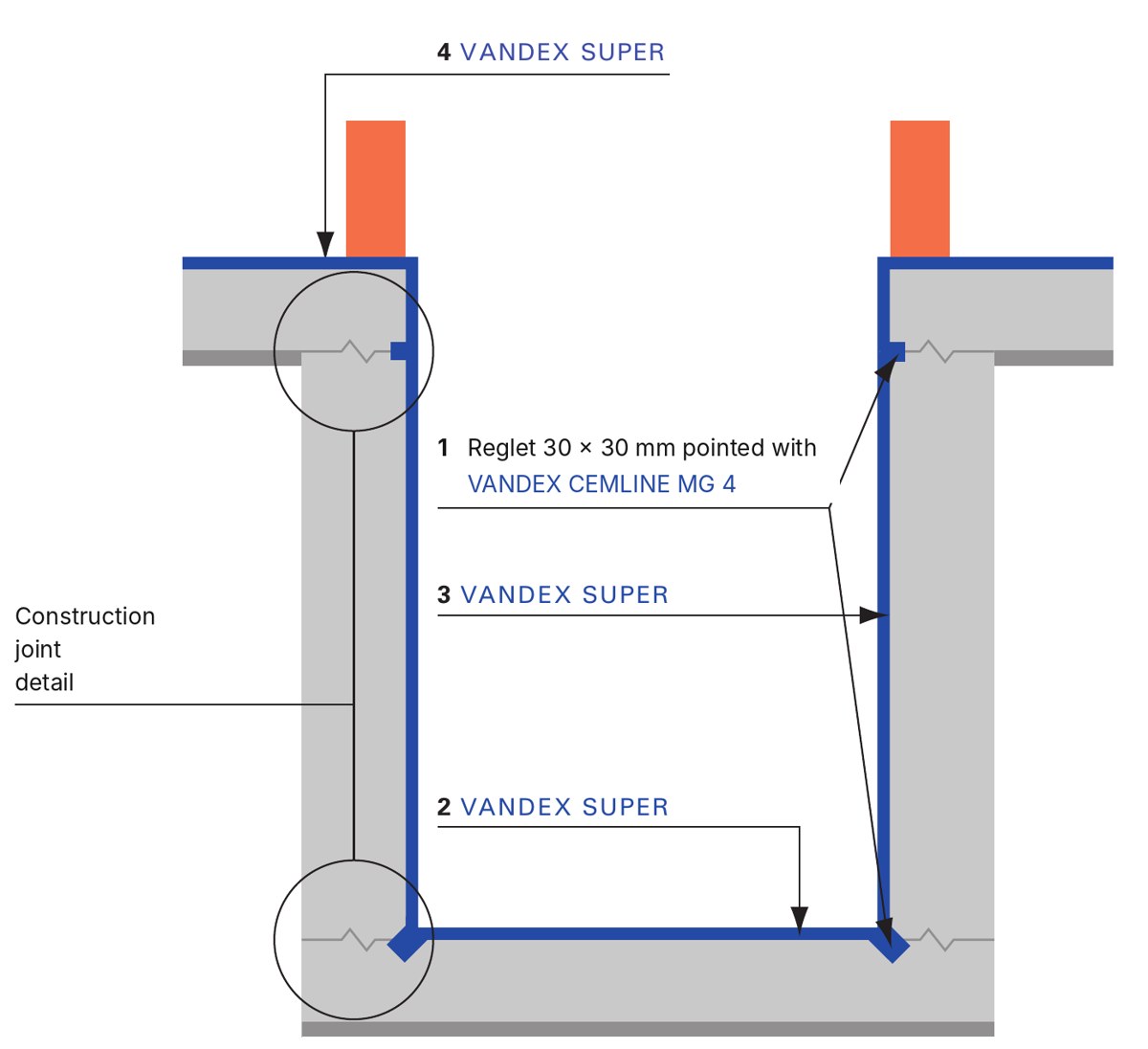 Diagram of internal waterproofing of a lift pit