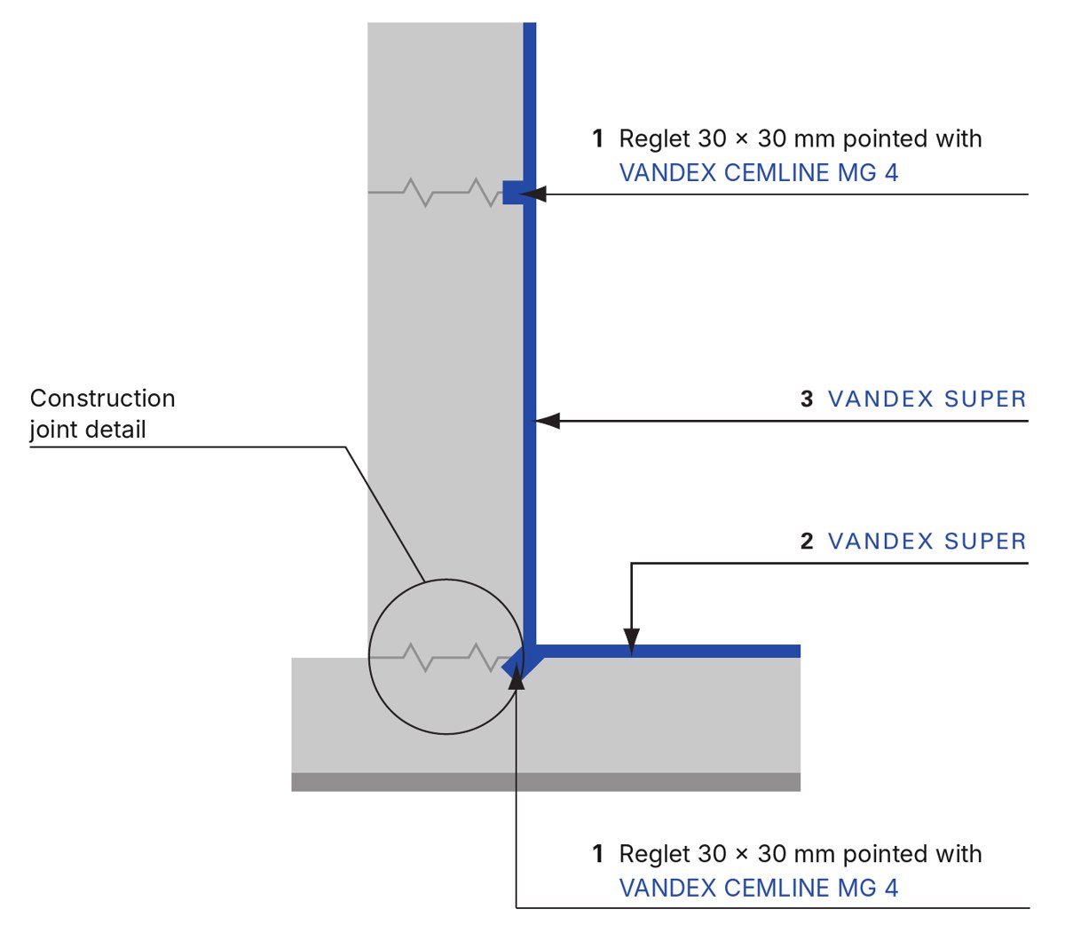 Diagram of internal waterproofing of a below-ground concrete wall and slab