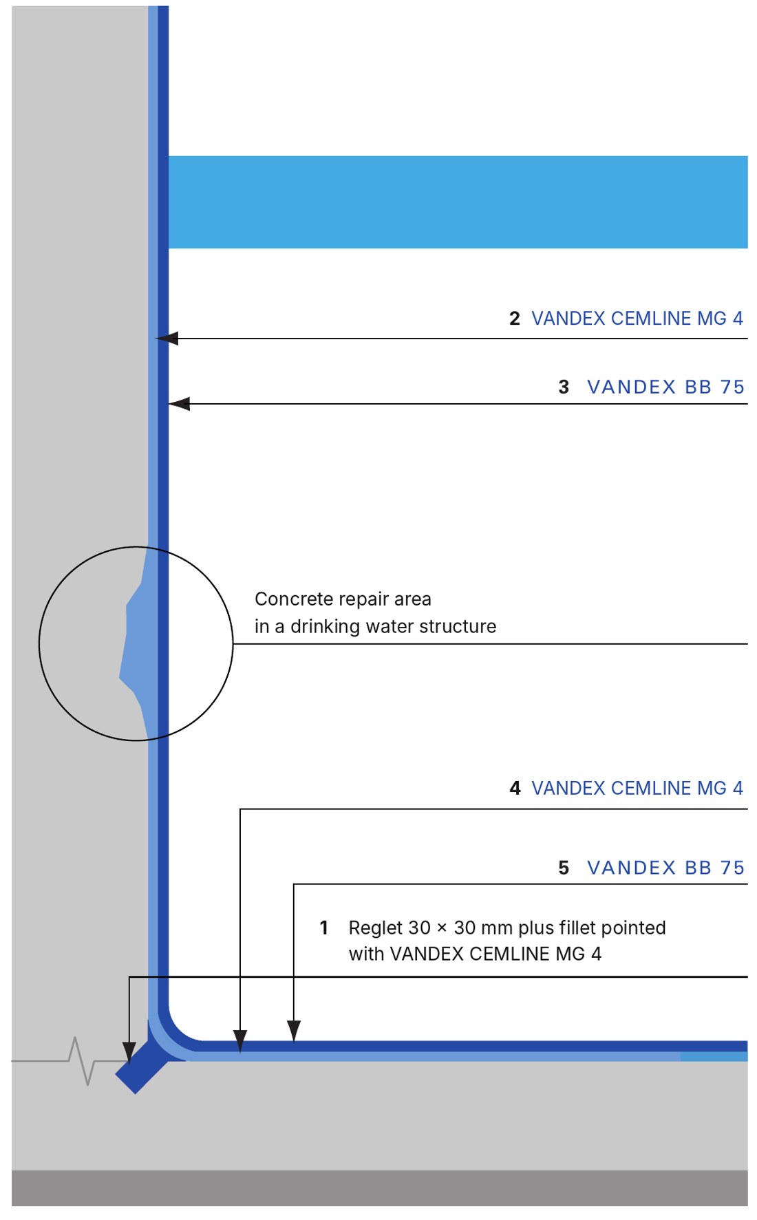 Diagram of concrete refurbishment in a potable water treatment plant