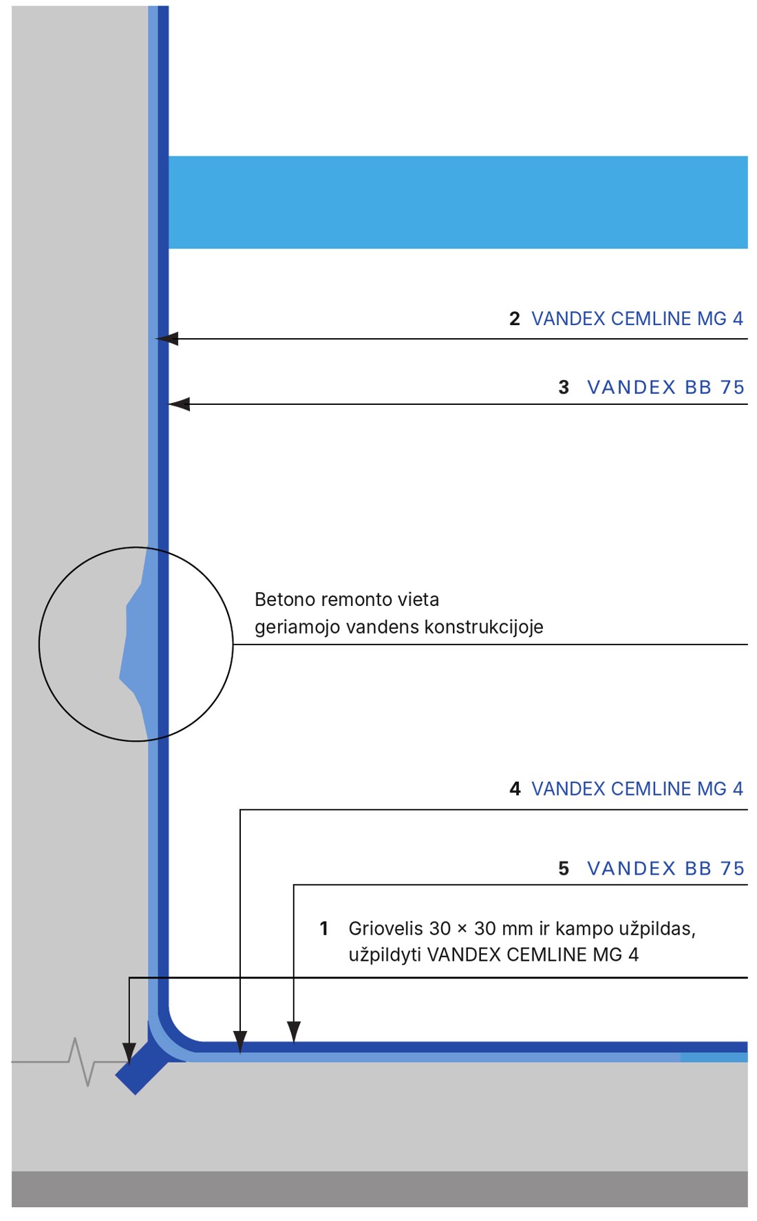 Geriamojo vandens valymo įrenginio betono renovacijos schema